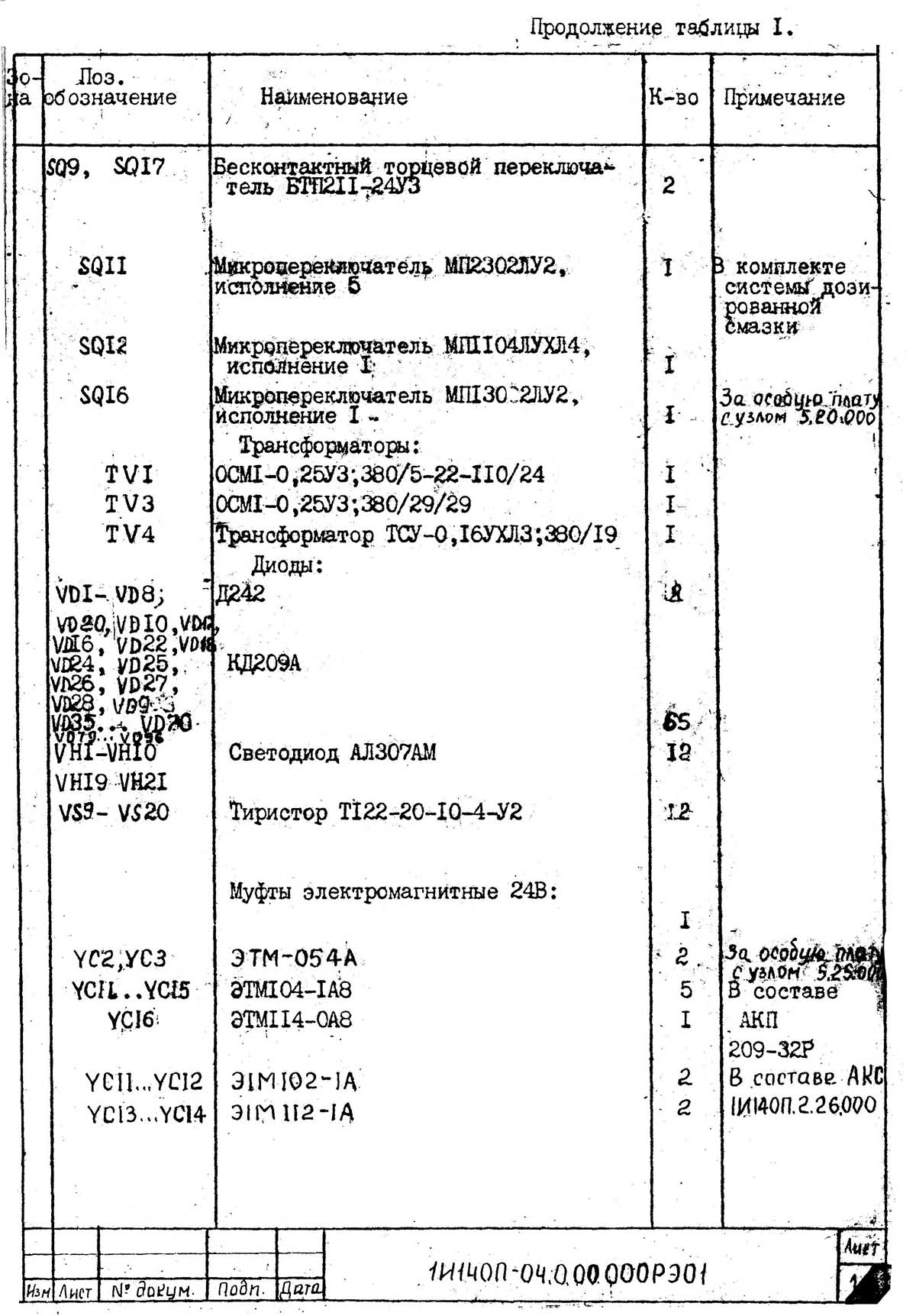 Перелік елементів токарно-револьверного верстата 1І140п, 1І125п Перелік елементів токарно-ре1